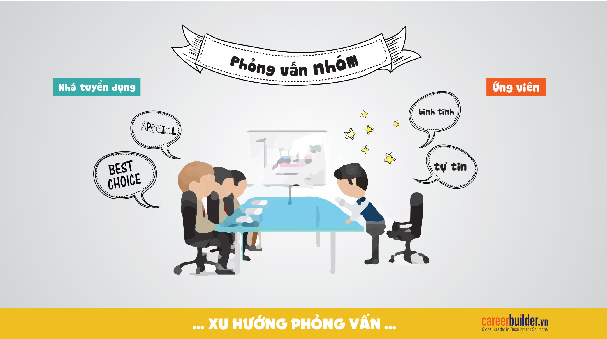 Phỏng vấn theo nhóm